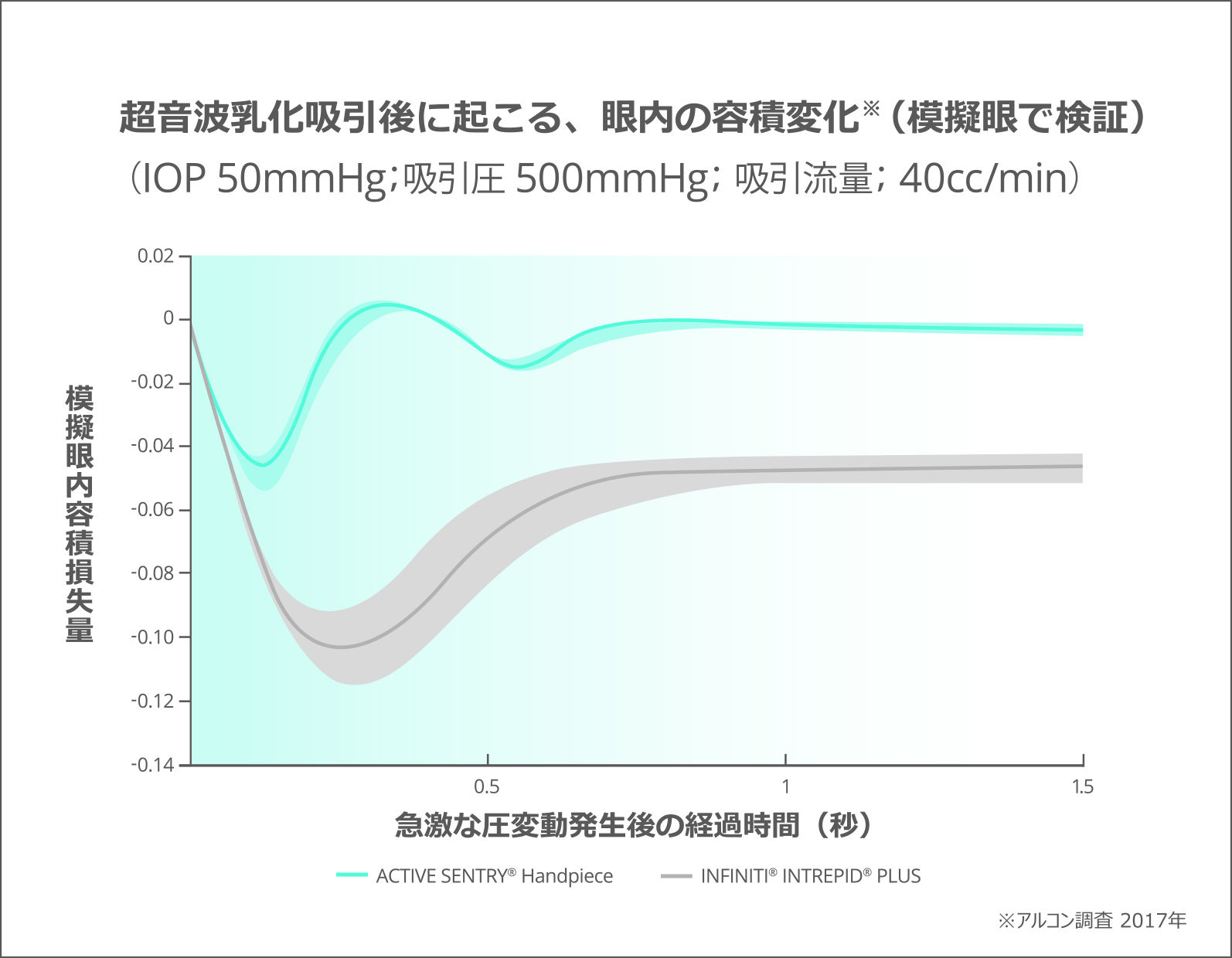 日本アルコン、唯一の眼灌流圧センサー内蔵 白内障手術用超音波 日本アルコン、唯一の眼灌流圧センサー内蔵 白内障手術用超音波