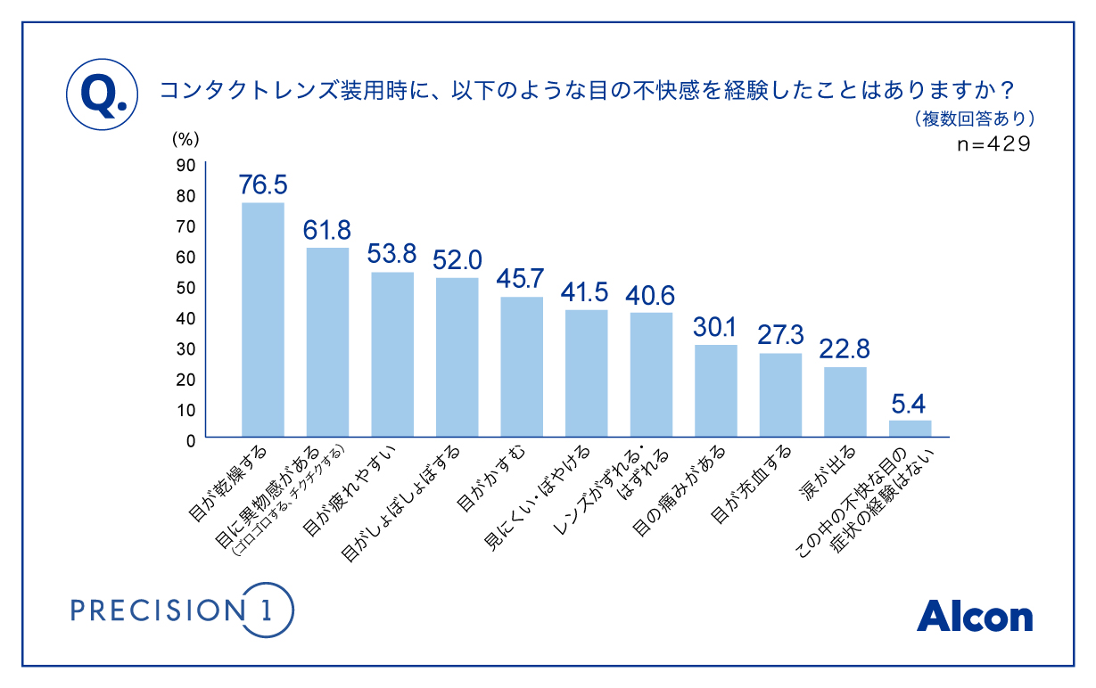 charts_1