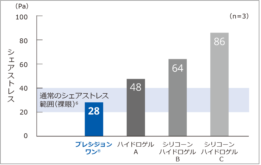 charts_5